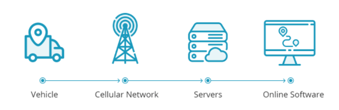 Telematics